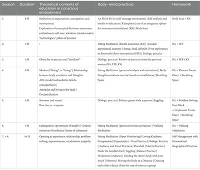 The role of a mindful movement-based program (Movimento Biologico) in health promotion: results of a pre-post intervention study